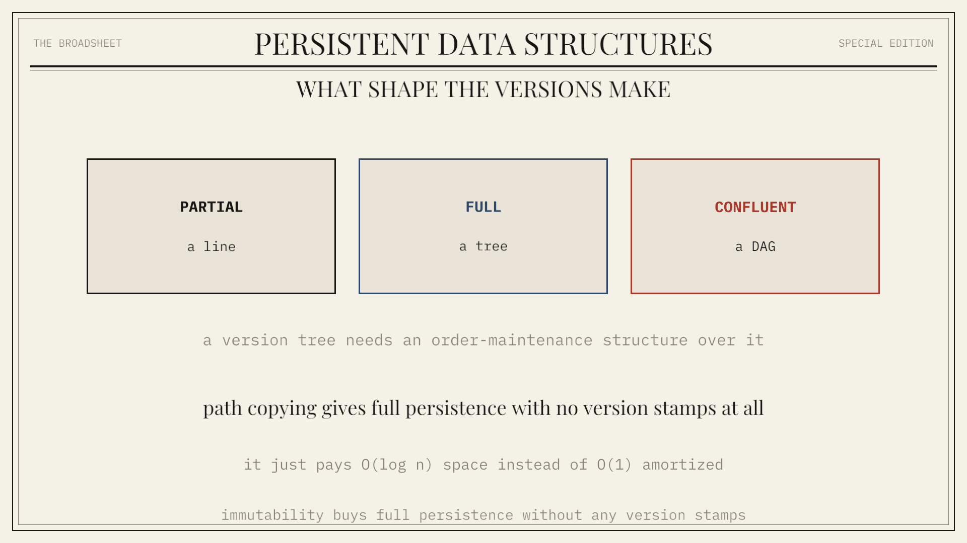 Persistent Data Structures: Every update returns a new version, and the previous one stays valid