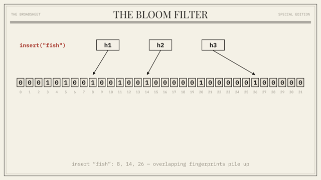 A frame from the Bloom Filter chapter animation