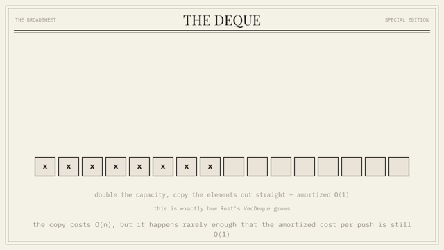 A frame from the Deque chapter animation