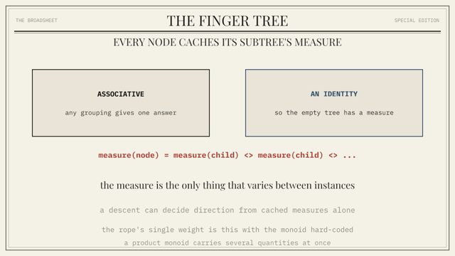 A frame from the Finger Tree chapter animation