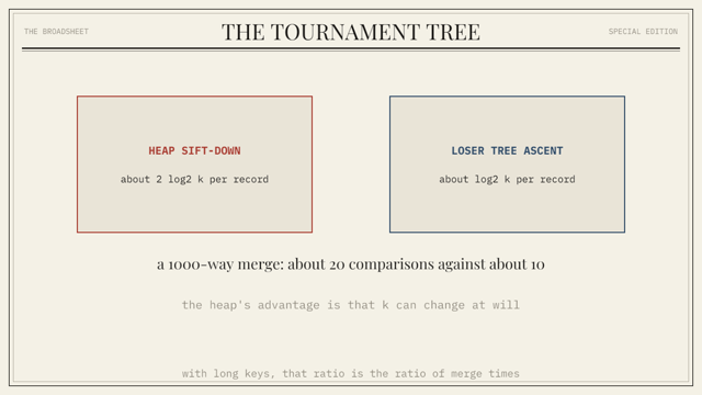 A frame from the Tournament Tree chapter animation