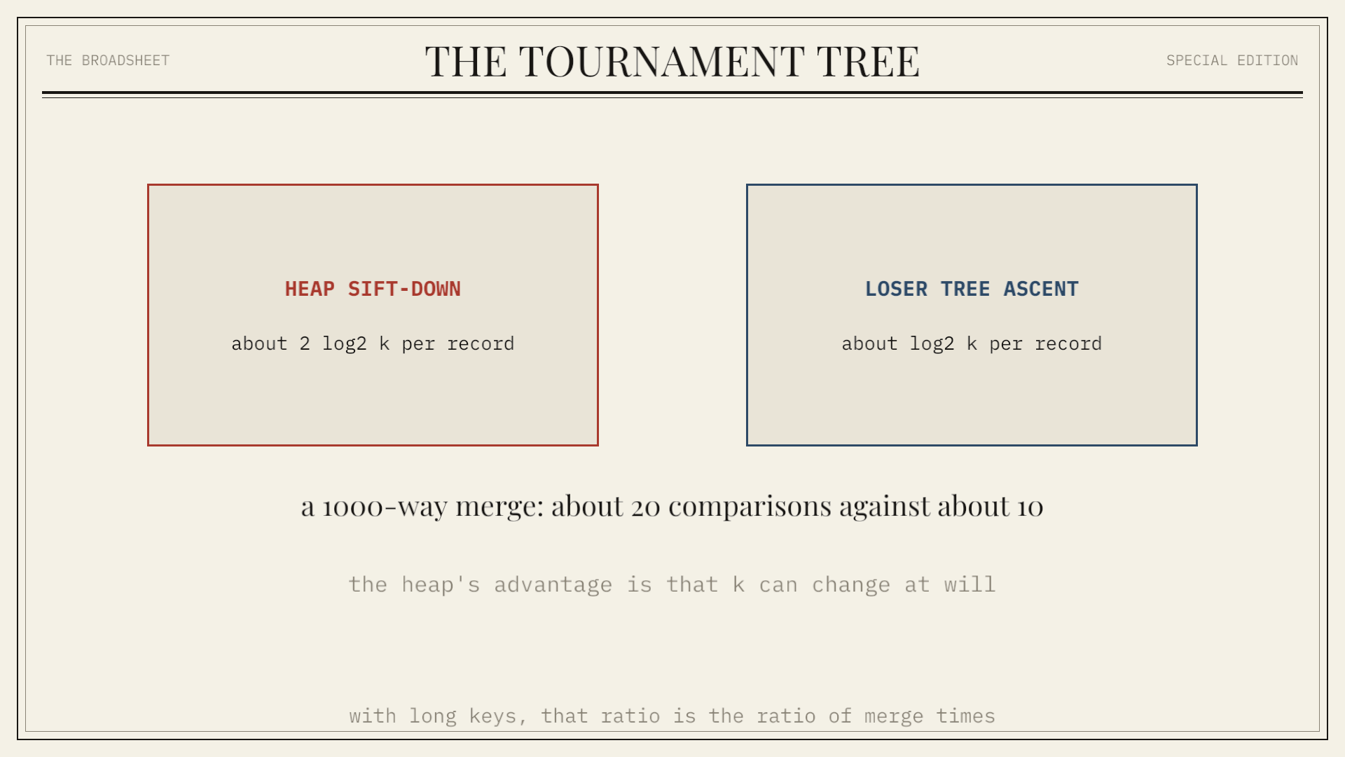 The Tournament Tree: A fixed bracket over k input streams that replays only the path the winner left behind